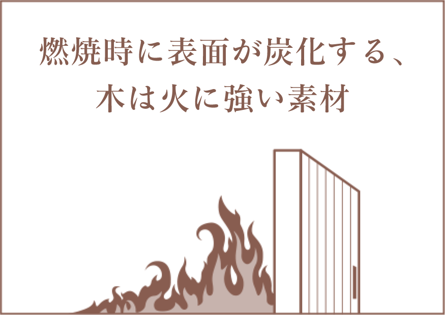 燃焼時に表面が炭化する、木は火に強い素材