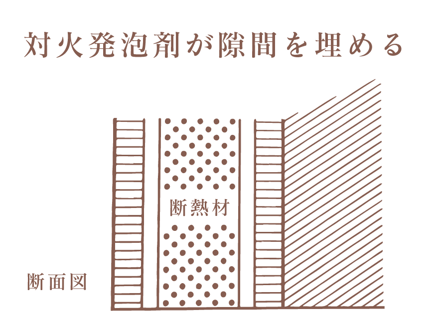 対火発泡剤が隙間を埋める